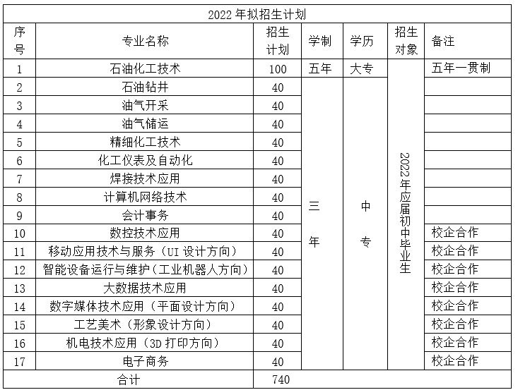 世界滚球大赛直播初步拟定中专部2022年招生计划.jpg