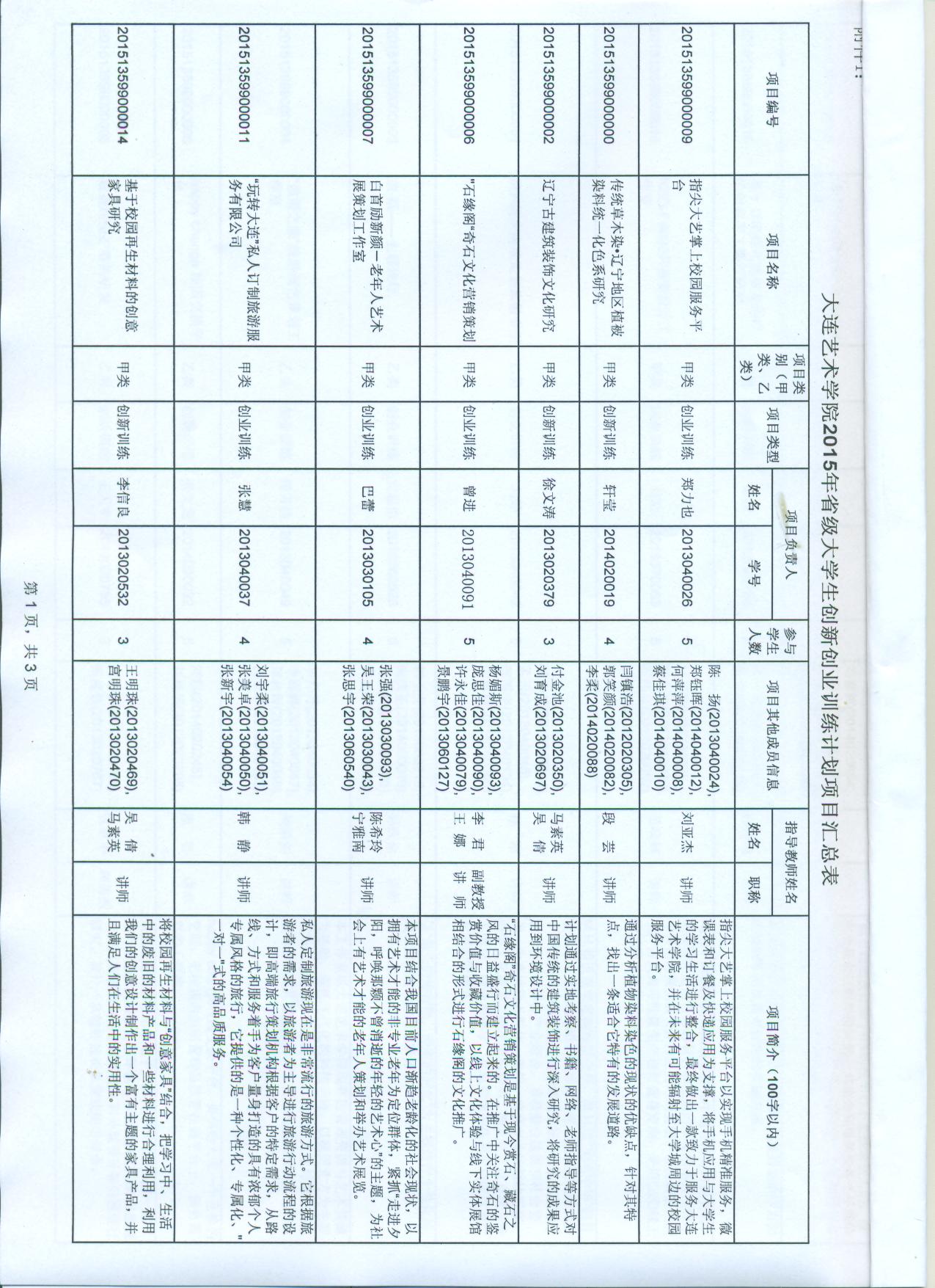 2015大创计划立项文件3.jpg